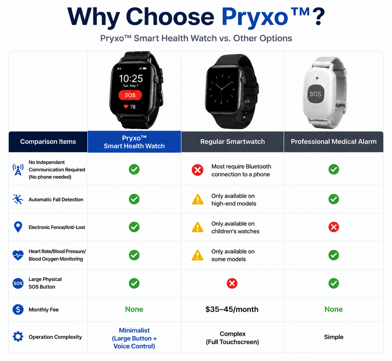 🔥 Order Today: Free Replacement Watch Strap ！Pryxo™ Standalone 4G Smart Watch with Automatic Fall Detection + GPS Location + Health Monitoring