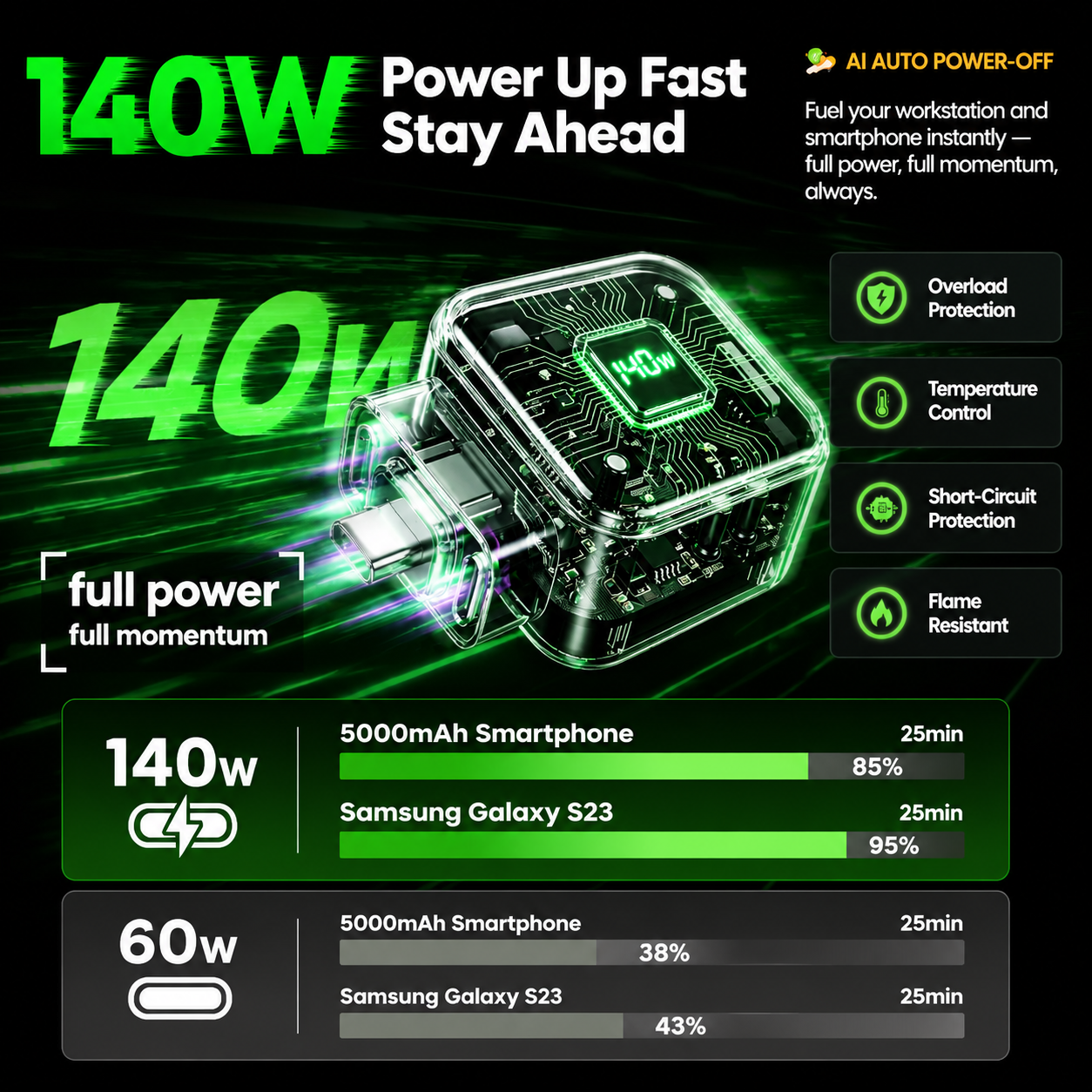 🏆50K+ SOLD!🔥2026 Fast 140W Charger with AI Smart Auto Power-off