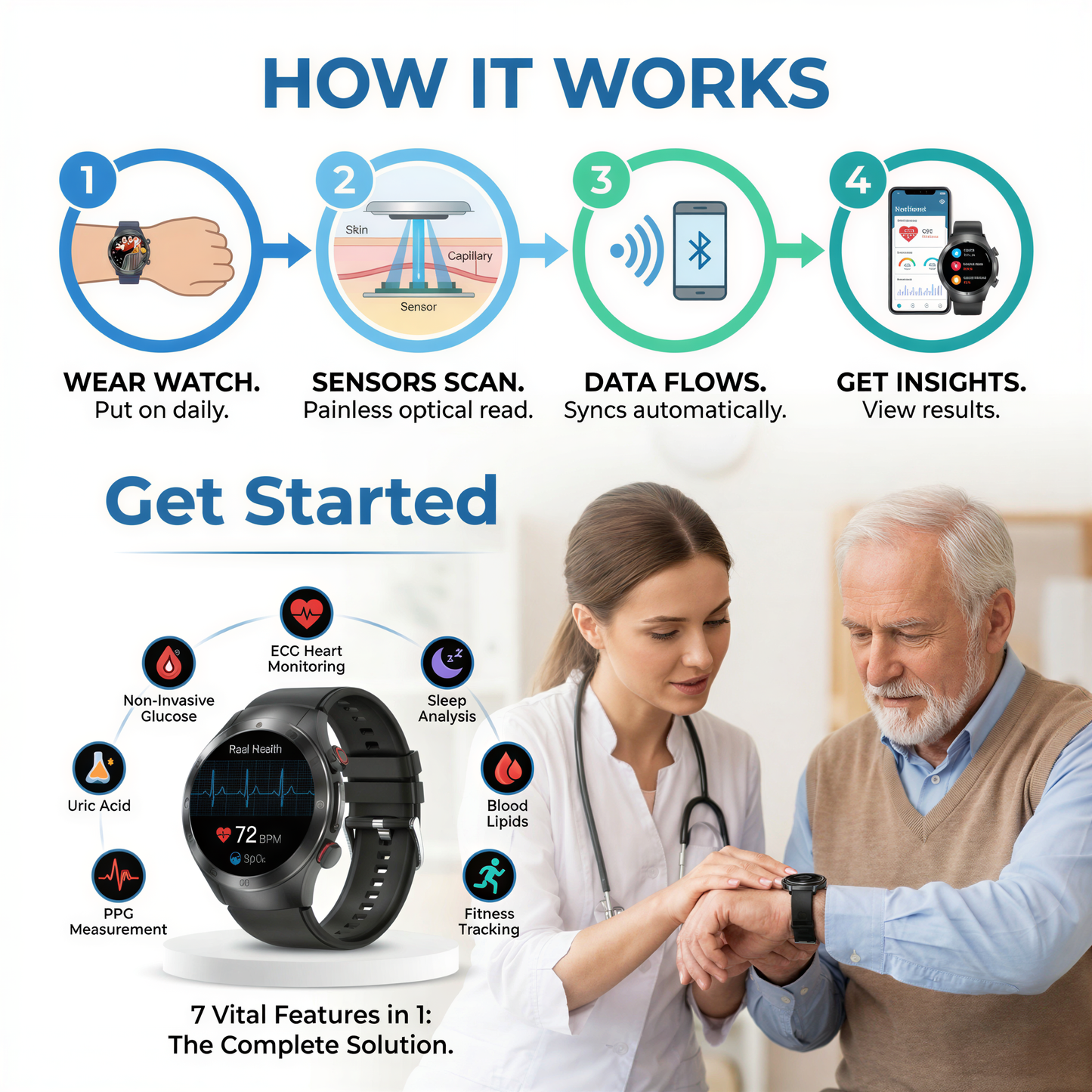 Aouhra® HealthWave Max - Best Medical Diagnosis Smart Watch, Blood Lipids Uric Acid Blood Glucose watch, ECG+PPG Fitness Tracker