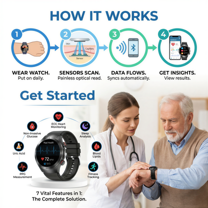 Aouhra® HealthWave Max - Best Medical Diagnosis Smart Watch, Blood Lipids Uric Acid Blood Glucose watch, ECG+PPG Fitness Tracker